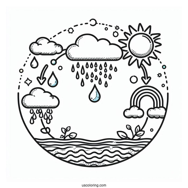 Rain Coloring Page Of Water Cycle Diagram