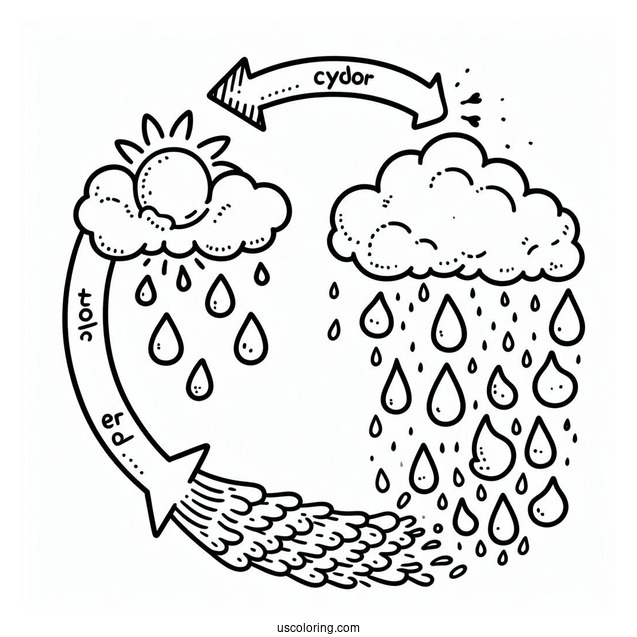 Rain Coloring Page Of Water Cycle Diagram